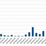 Manzanares en nivel de riesgo medio de contagios por COVID-19