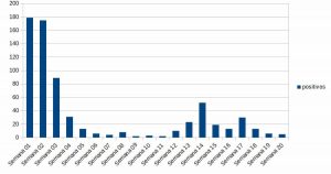 Manzanares en nivel de riesgo medio de contagios por COVID-19
