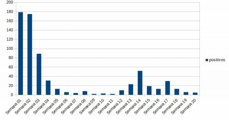 Manzanares en nivel de riesgo medio de contagios por COVID-19