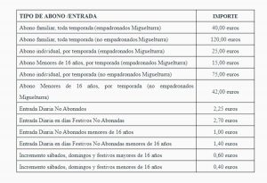 Desde hoy abierto el plazo para venta de abonos en la piscina municipal de Miguelturra