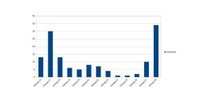 Nuevo repunte de casos positivos por COVID-19 en Manzanares