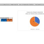 Aumentan en un 95% las consultas atendidas por el Vivero y el Centro de Empresas de Manzanares