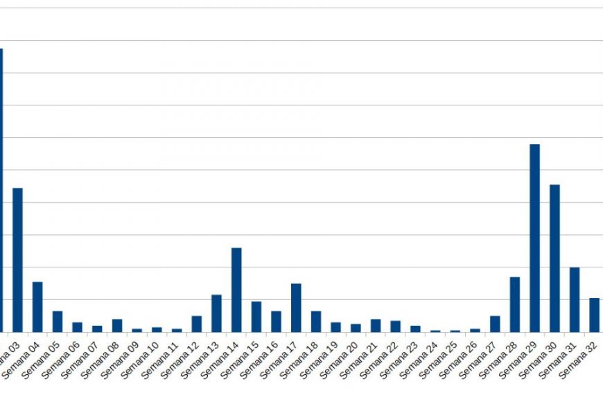 La curva de contagios de la quinta ola continúa su descenso en Manzanares