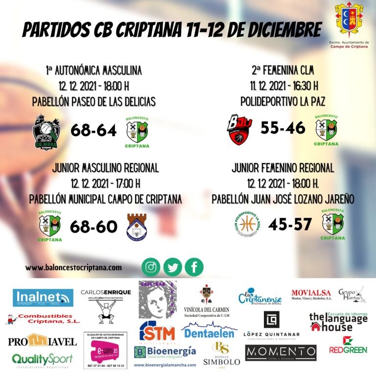 Nuevo fin de semana de los equipos de la EB Criptana en la que destacan la victoria del cadete regional femenino