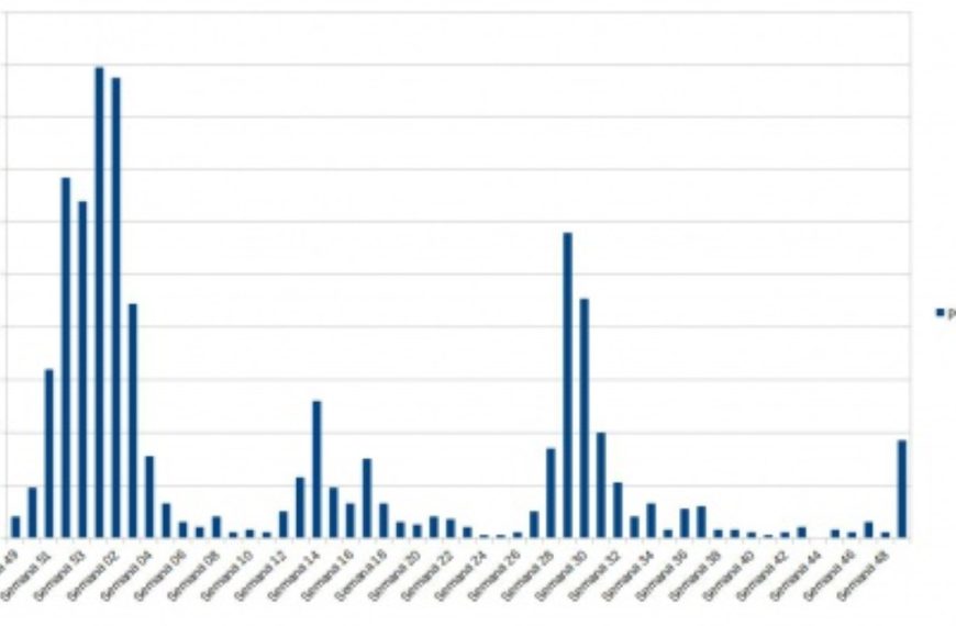 37 nuevos positivos COVID en Manzanares que sitúan la localidad en riesgo medio