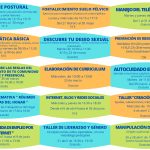 Nueva oferta formativa del Centro de la Mujer de Manzanares para los  meses de febrero a  junio de 2022