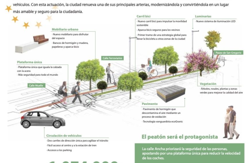 Presentarán actuaciones de mejora en la calle Ancha de Puertollano mañana 6 de abril en la Casa de Baños