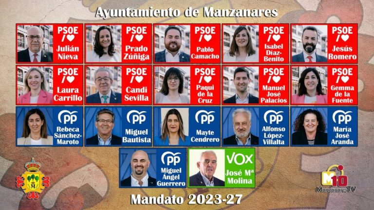 El PSOE ha sido el más votado y ha logrado su 2ª  mayoría absoluta consecutiva en Manzanares