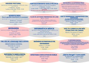 Avance en Empoderamiento Femenino: Centro de la Mujer de Manzanares – Ciudad Real Reinicia Programa de Formación