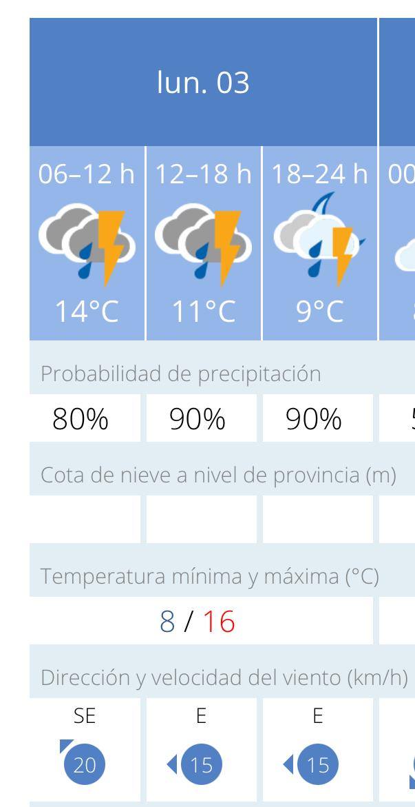 Cancelado el XXXIII Concurso Regional de Carrozas y Comparsas de Manzanares Debido a Predicciones Meteorológicas Adversas