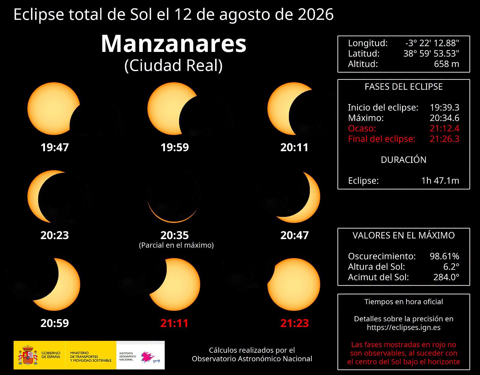 Información detallada sobre el próximo eclipse solar proporcionada por el Instituto Geográfico Nacional de España y CNIG